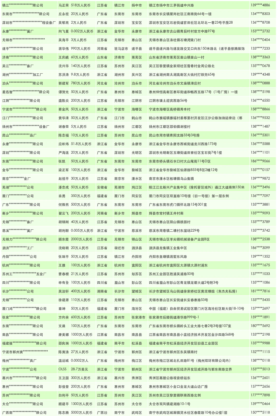五金加工设备厂家源头供应商联系名单