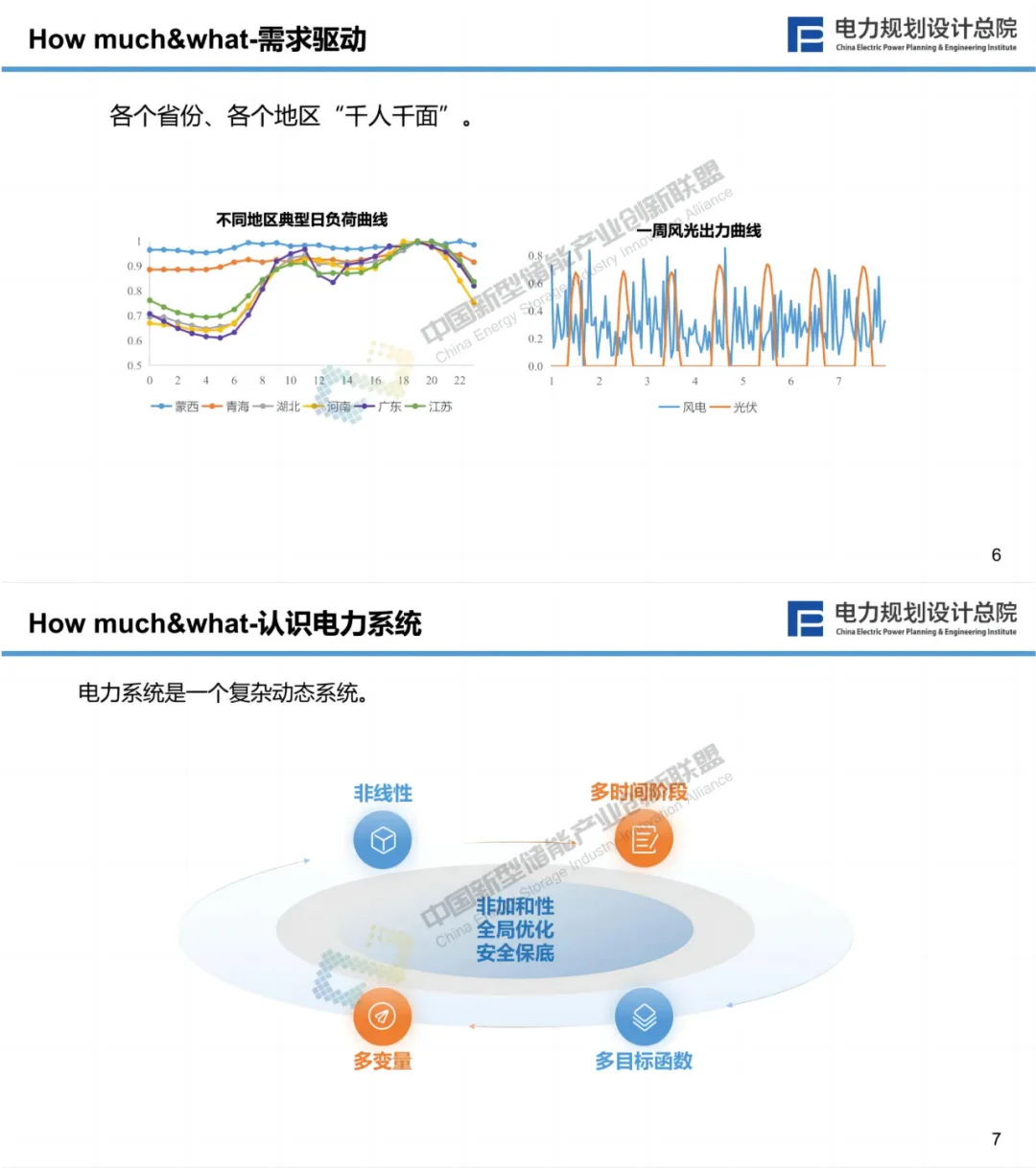 新型储能与新型电力系统融合发展方向性建议