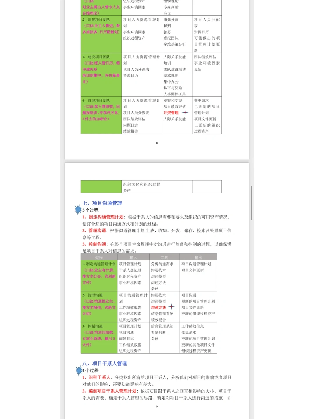十大管理过程组及输入输出口诀版丨赶紧背！
