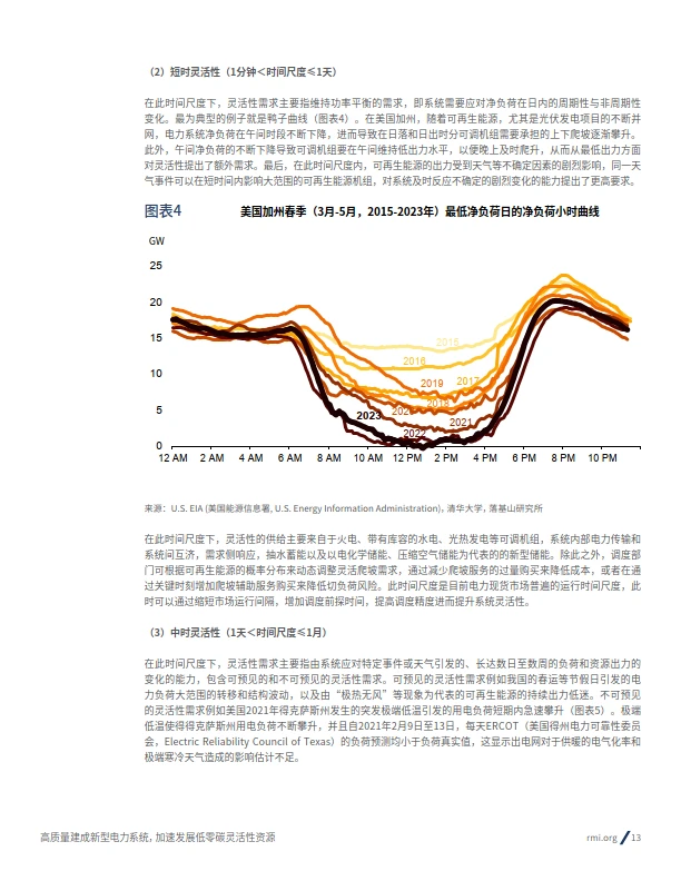 2024高质量建成新型电力系统加速发展