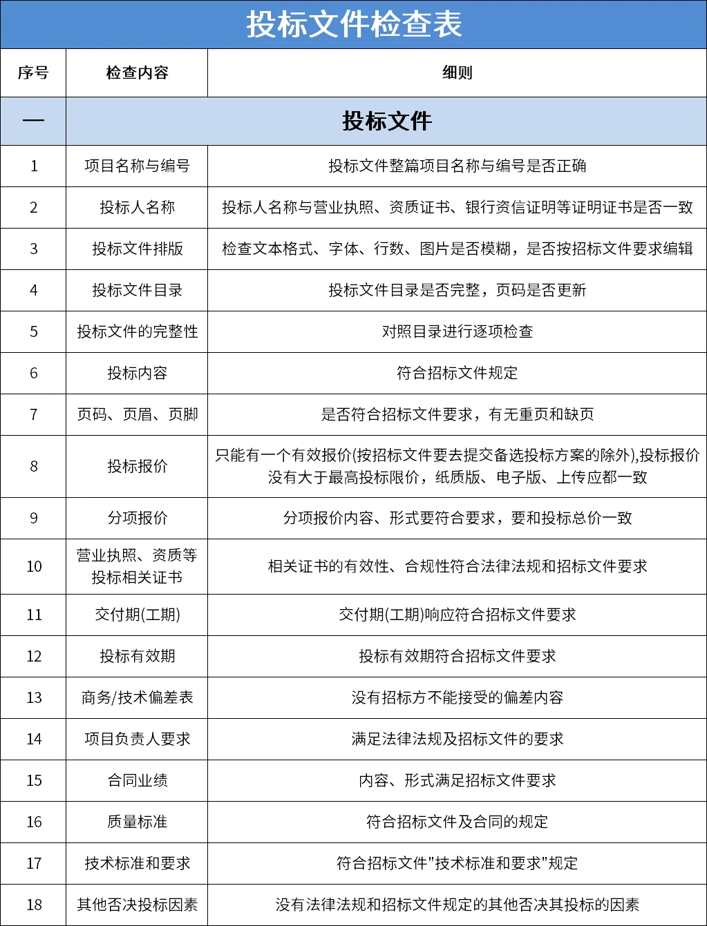 领导偷偷给的，让我们检查标书时对着看！