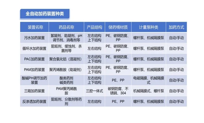 工业锅炉给水处理用三箱自动加药装置