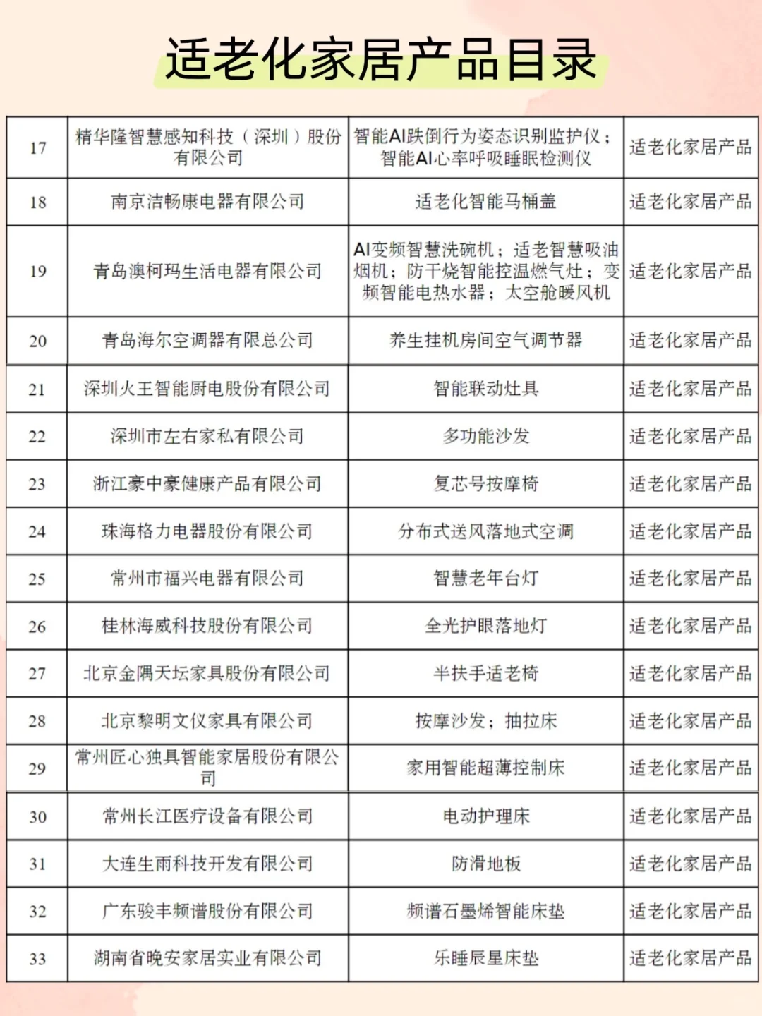 适合普通人的适老化家居产品目录，码住