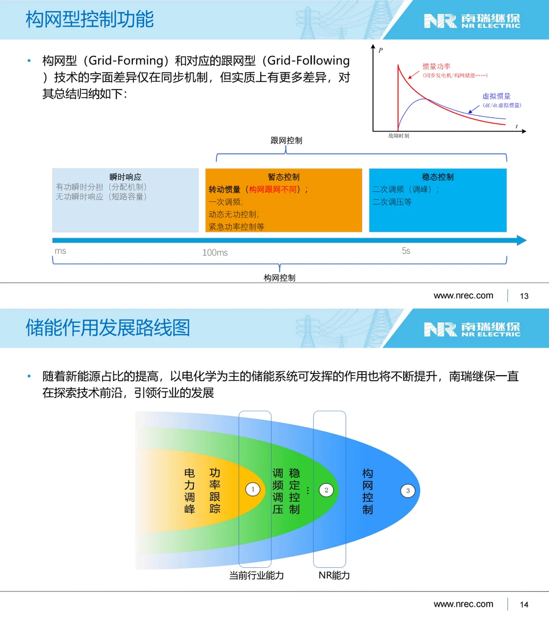 南瑞继保：面向新型电力系统的构网技术