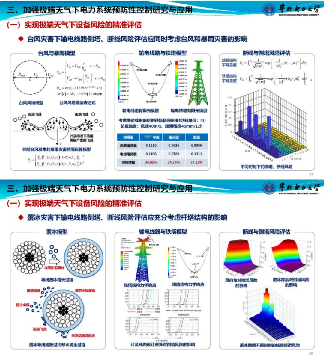 新型电力系统在遇到极端天气时该如何应对?