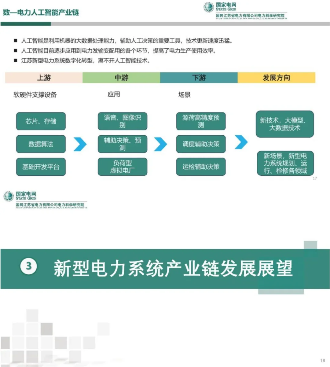 国网PPT：新型电力系统产业链发展与展望