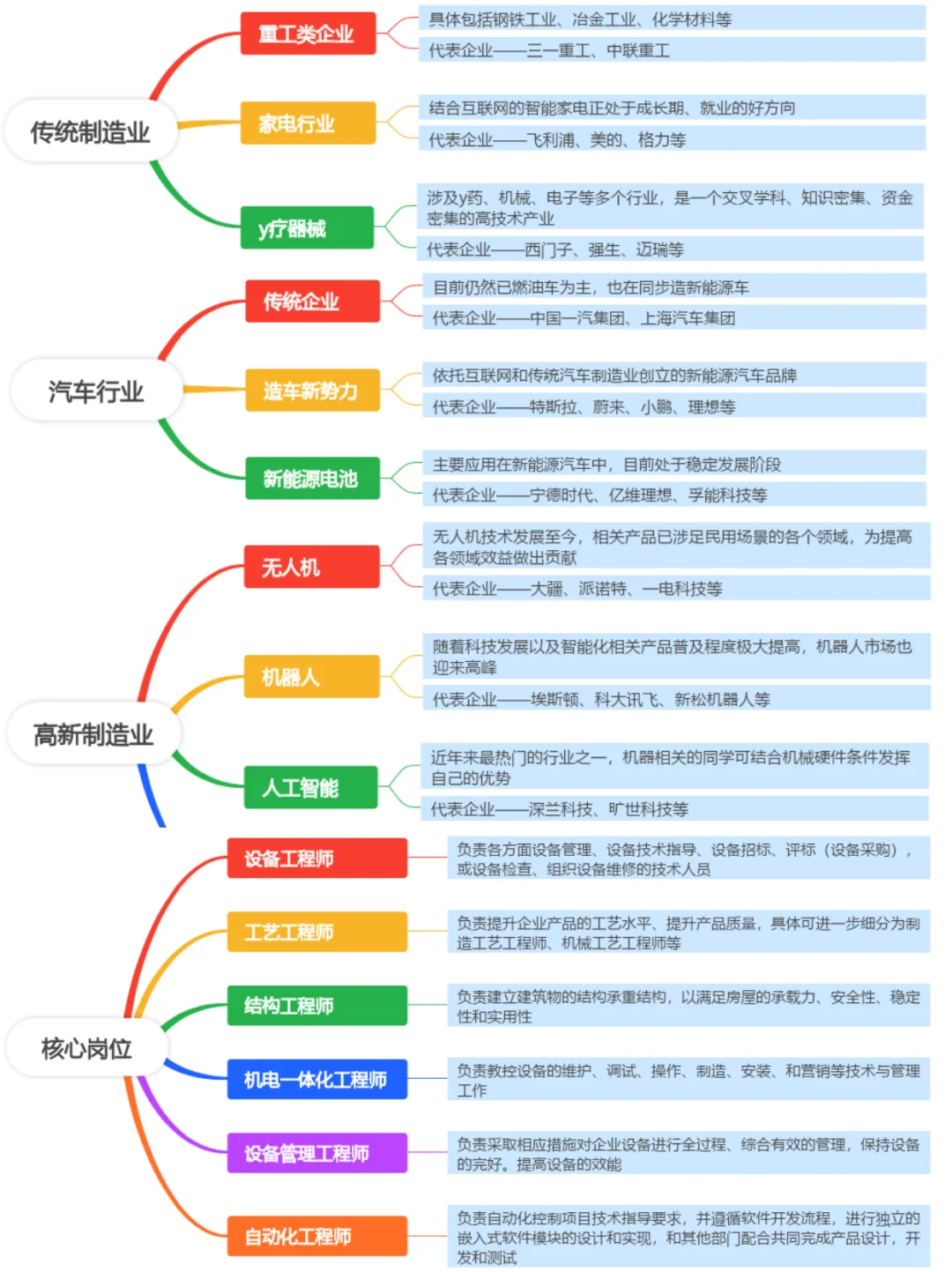 2.5亿毕业生，1000多万机械生，机械人的出路