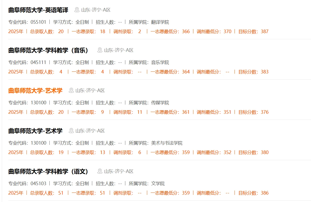 曲阜师范大学25考研录取分数线