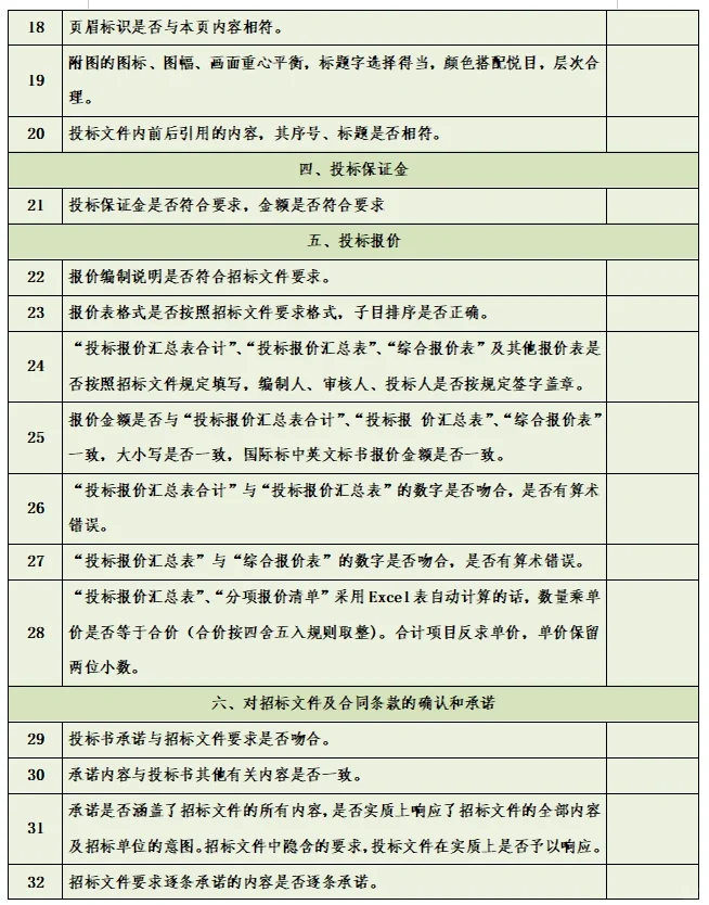 投标人工作必备的检查清单！
