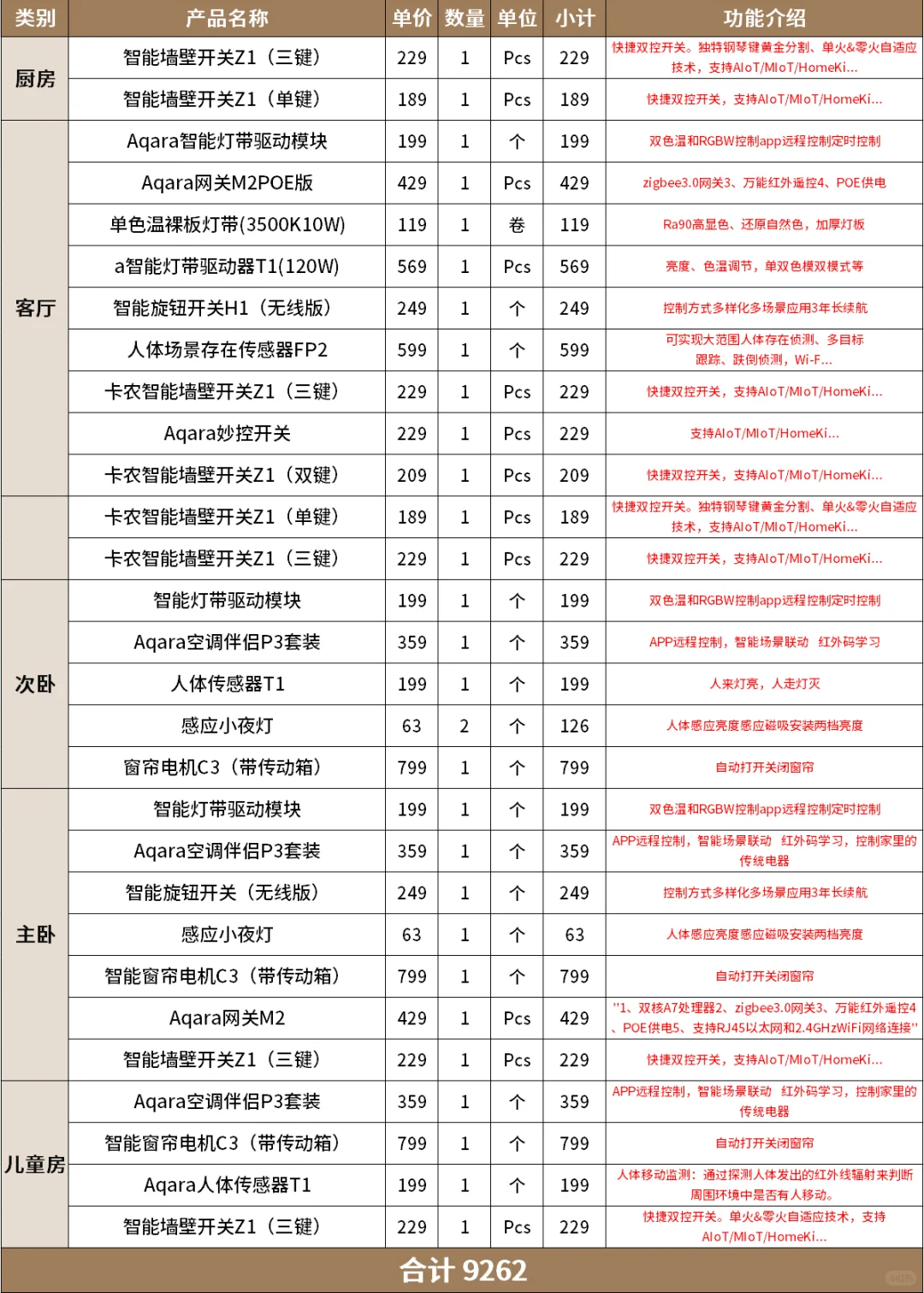 被粉丝要了n次的小米全屋智能清单来了