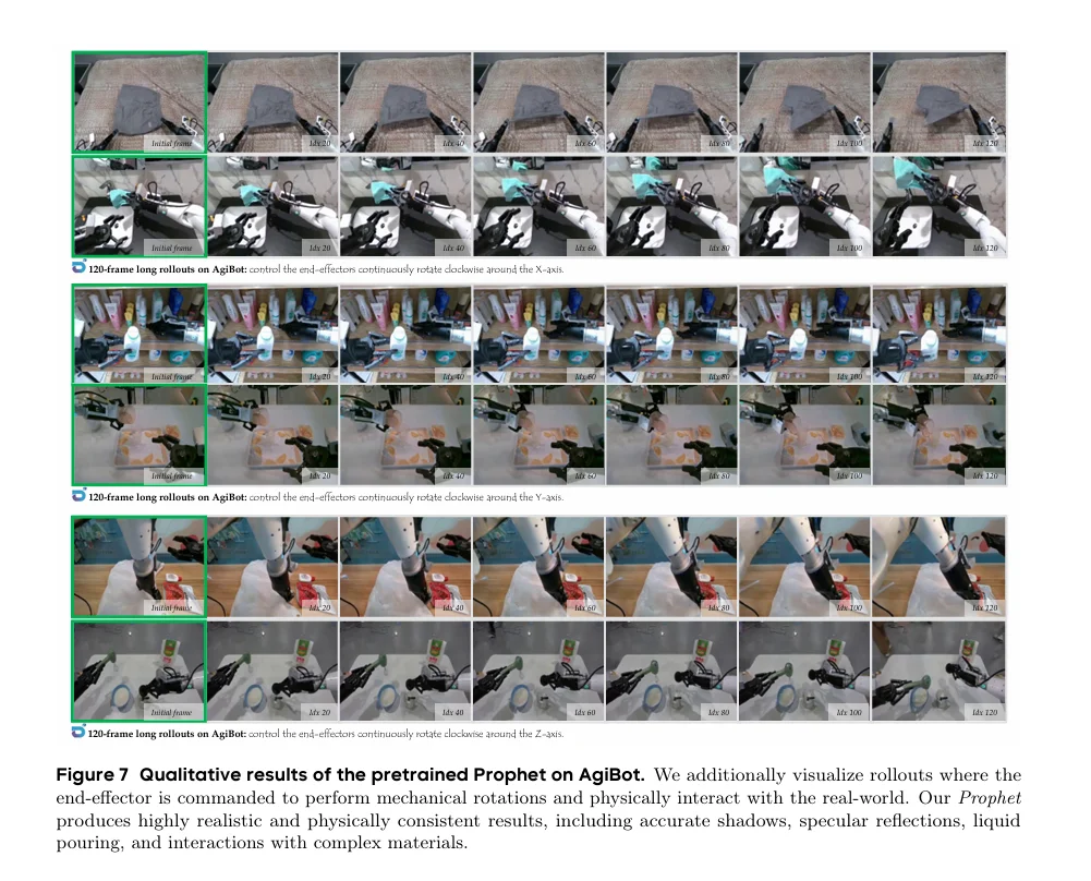 ProphRL：动作预言的世界模型强化VLA策略