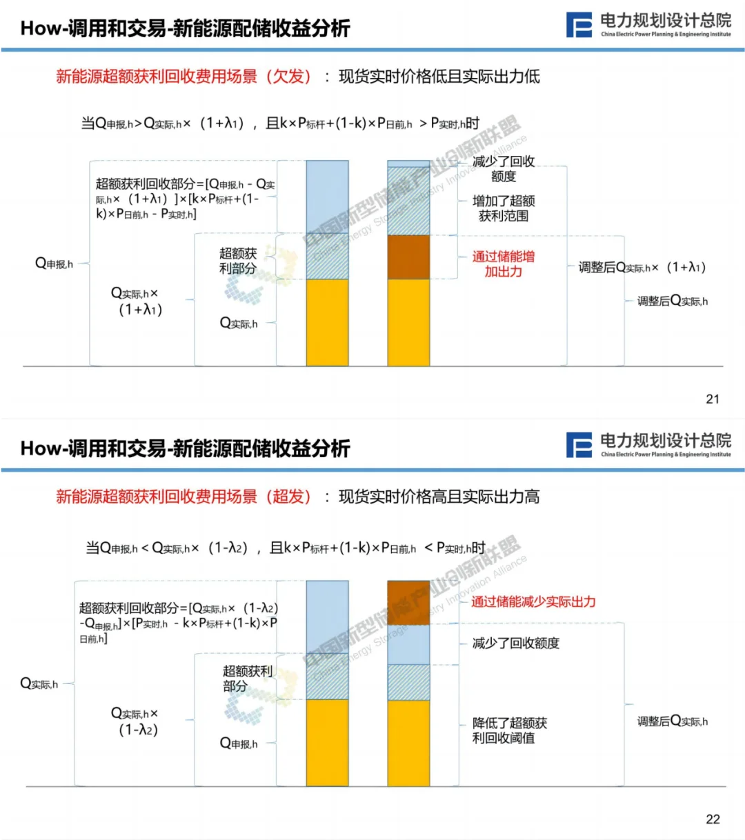 新型储能与新型电力系统融合发展方向性建议
