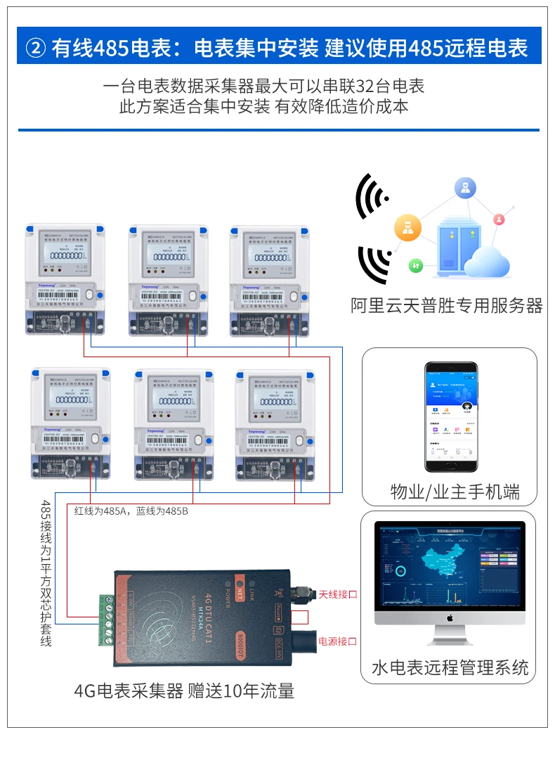智能用电新选择天普胜单相远程4G预付费电表