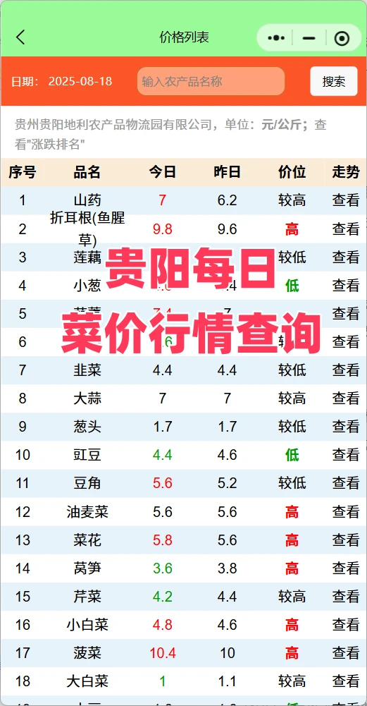 贵阳农批市场每日菜价行情查询