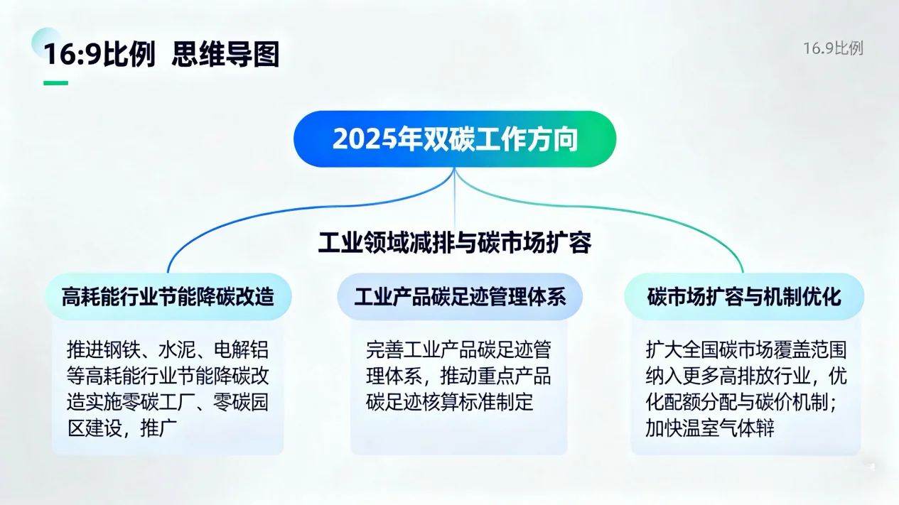 2025年双碳工作方向