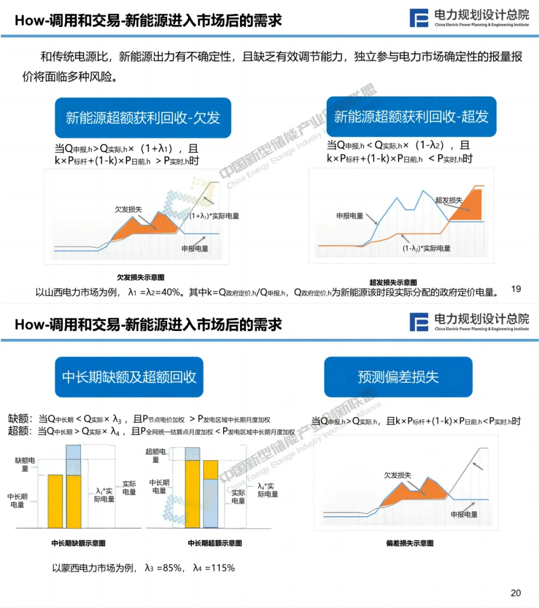 新型储能与新型电力系统融合发展方向性建议