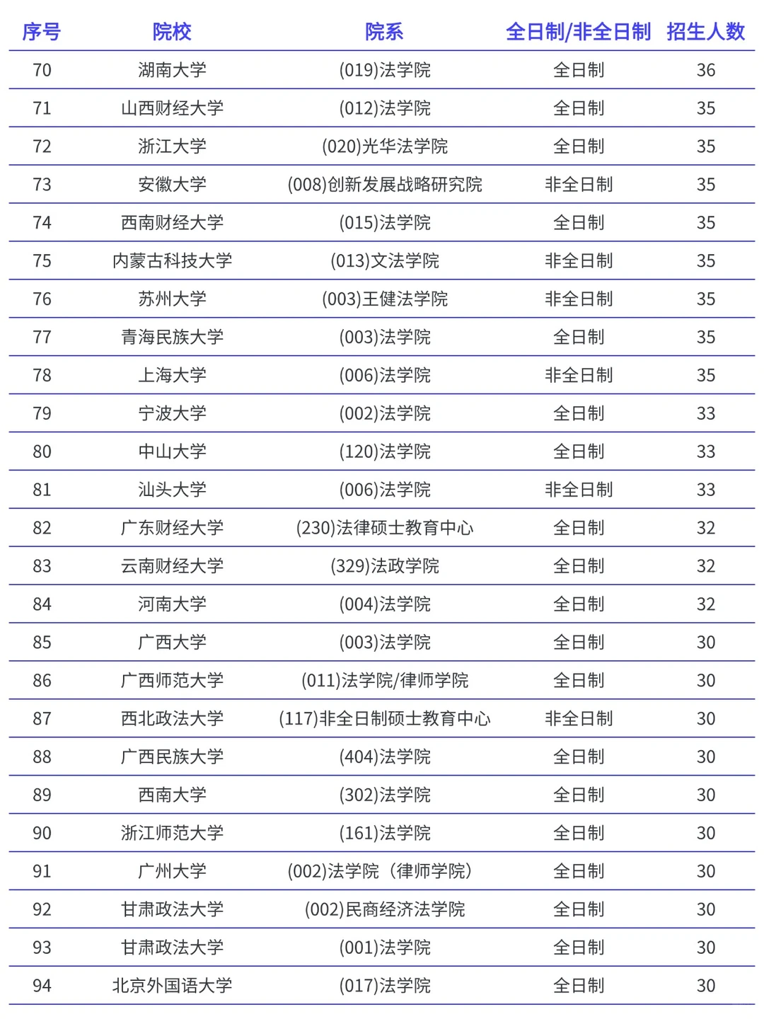 法律非法学考研各院校录取分数线汇总