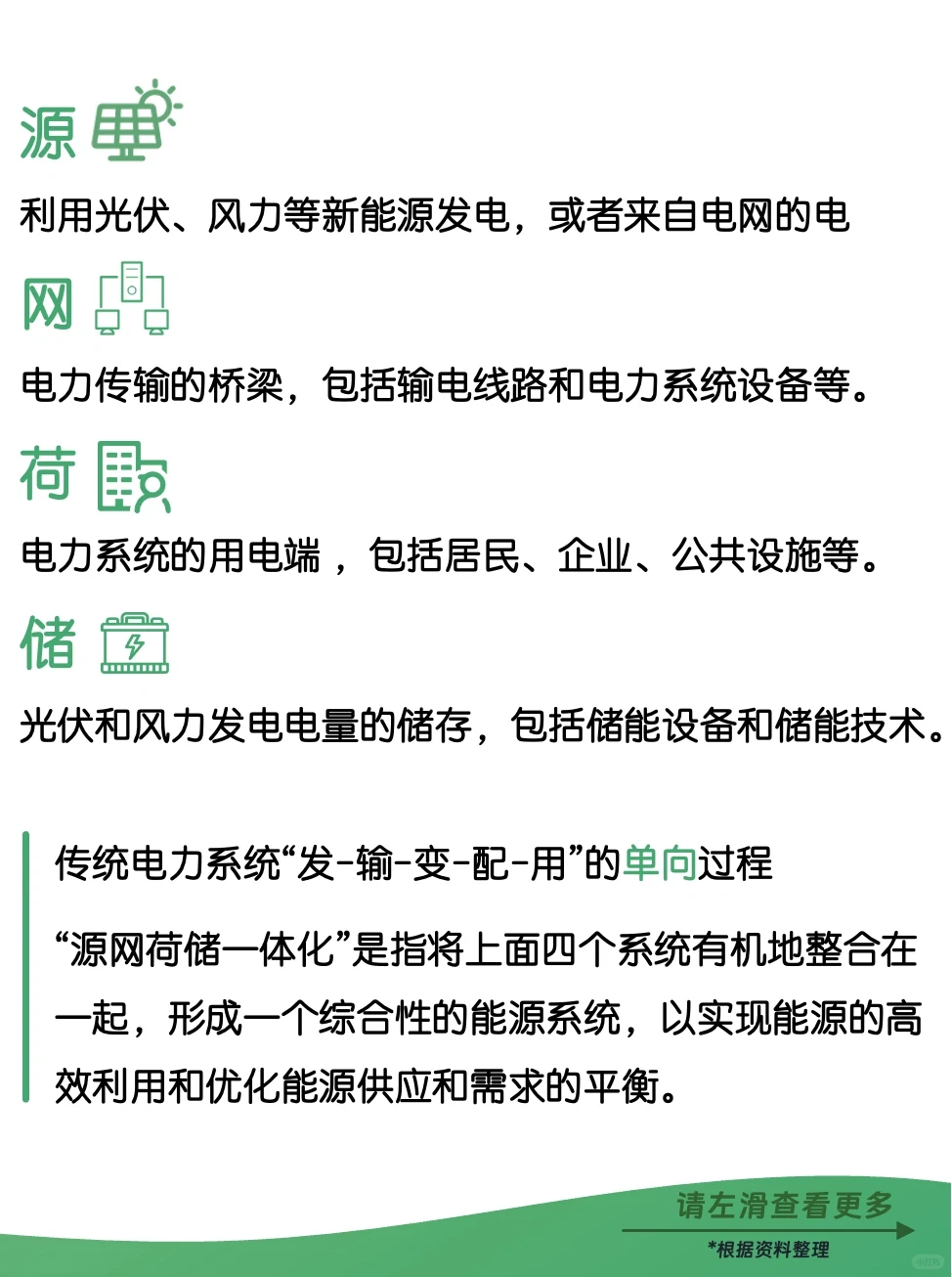 双碳入门必读‼️源网荷储一体化大揭秘㊙️