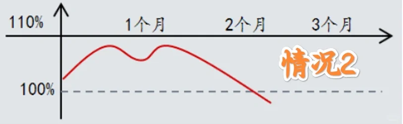 雪球期权系列知识4—反向雪球（看跌型）