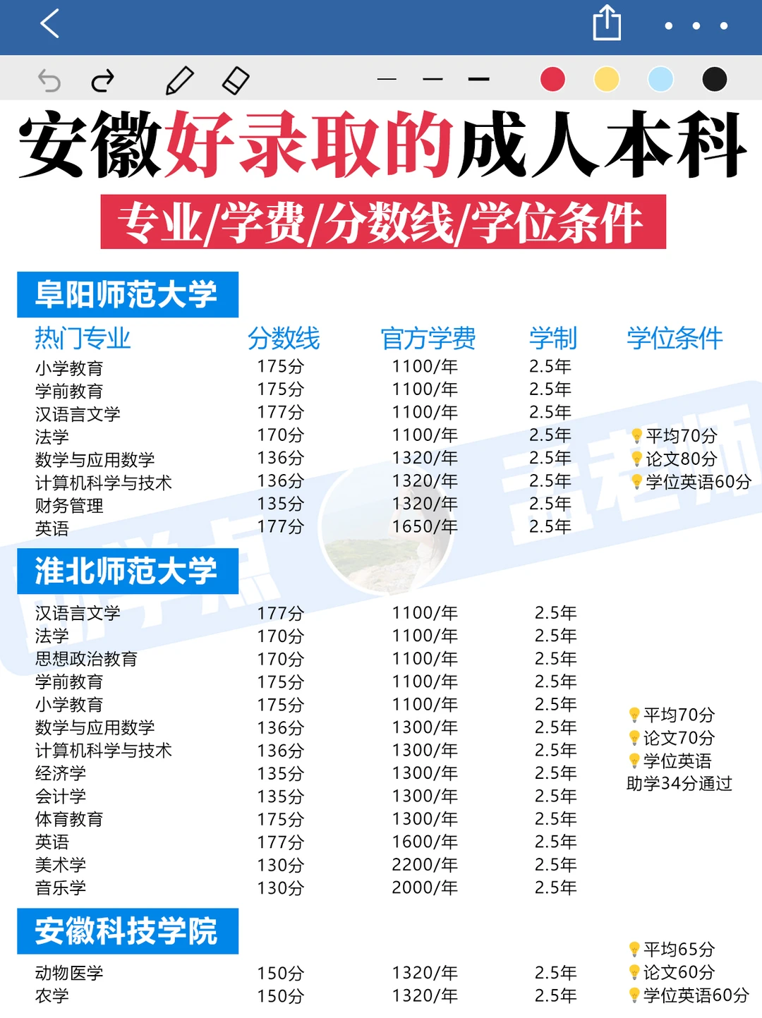 安徽好录取的成人本科学费&分数线 &学位
