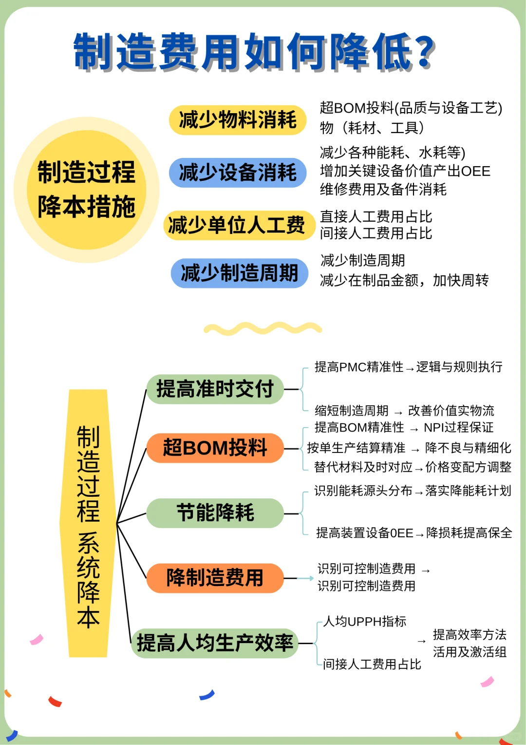 ?制造业如何降低制造费用？