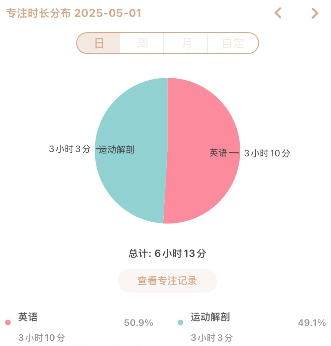 一个人去图书馆真的会上瘾