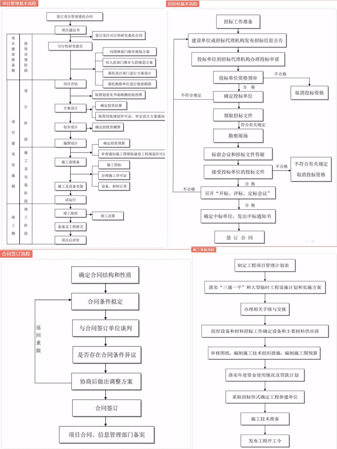 让人抓狂的工程项目管理全流程|很全！