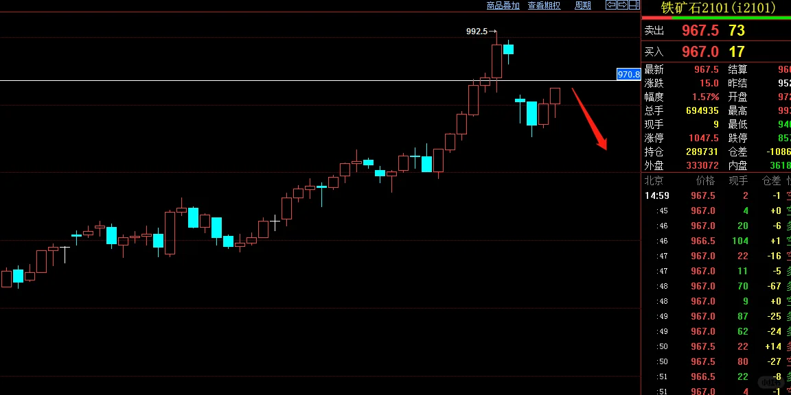 论市先驱：1207铁矿石期货策略