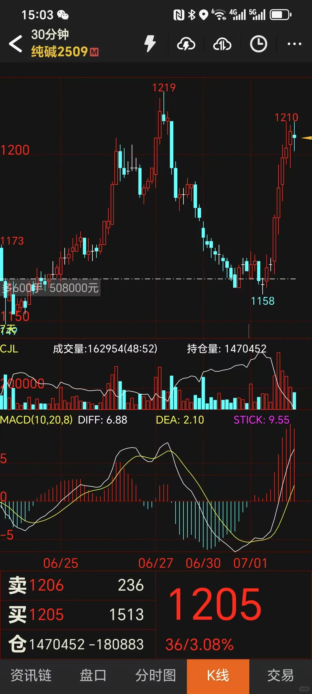 纯碱&铁矿石你买对了嘛