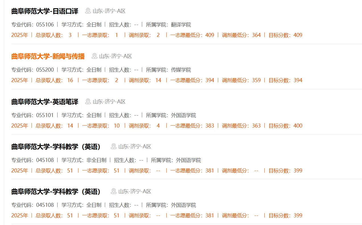 曲阜师范大学25考研录取分数线