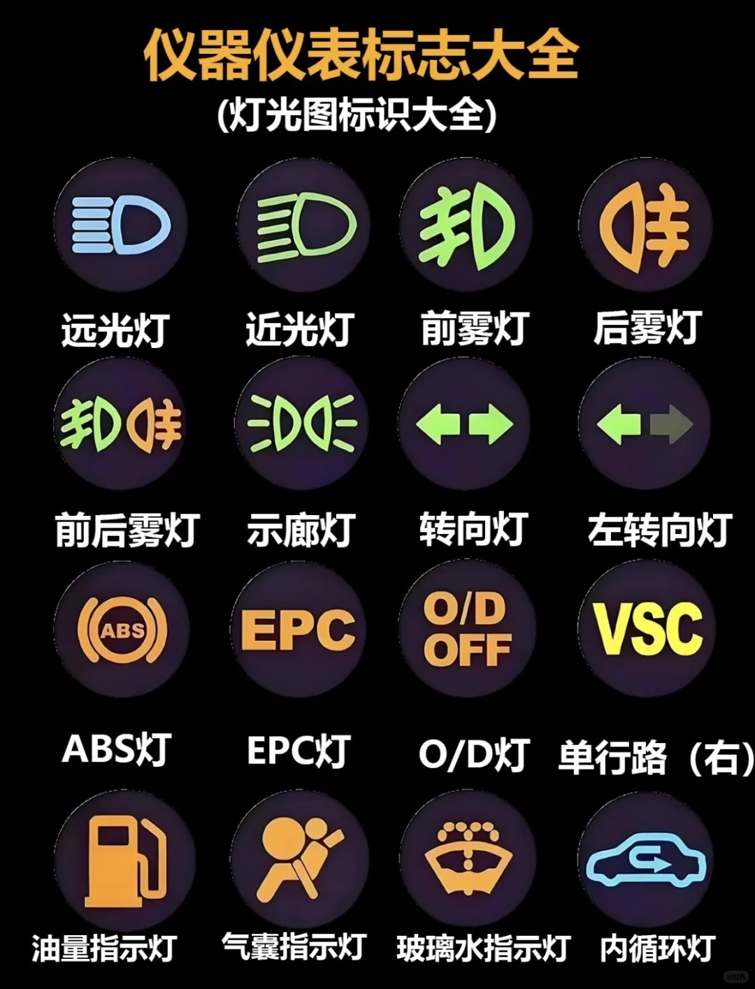 大众车的仪表灯，科目一必考题