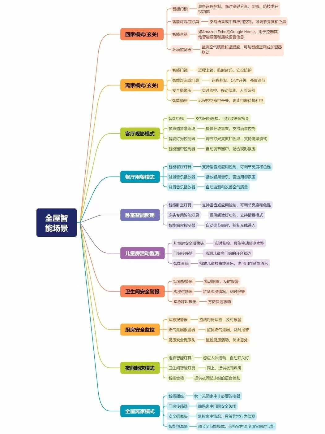全屋智能设计师:自己装吧,别找我了