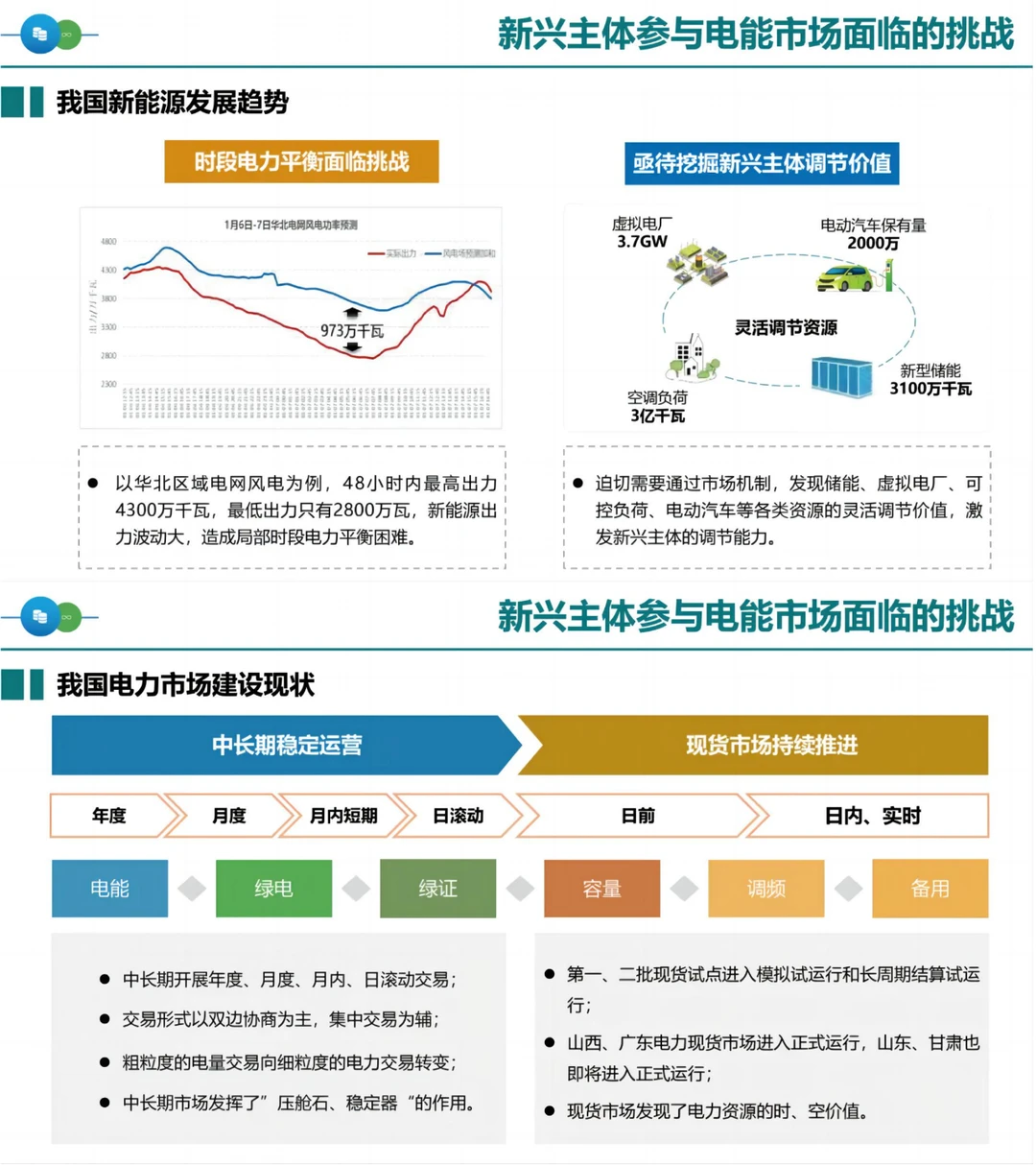 国网PPT：面向新型电力系统的电能交易模式