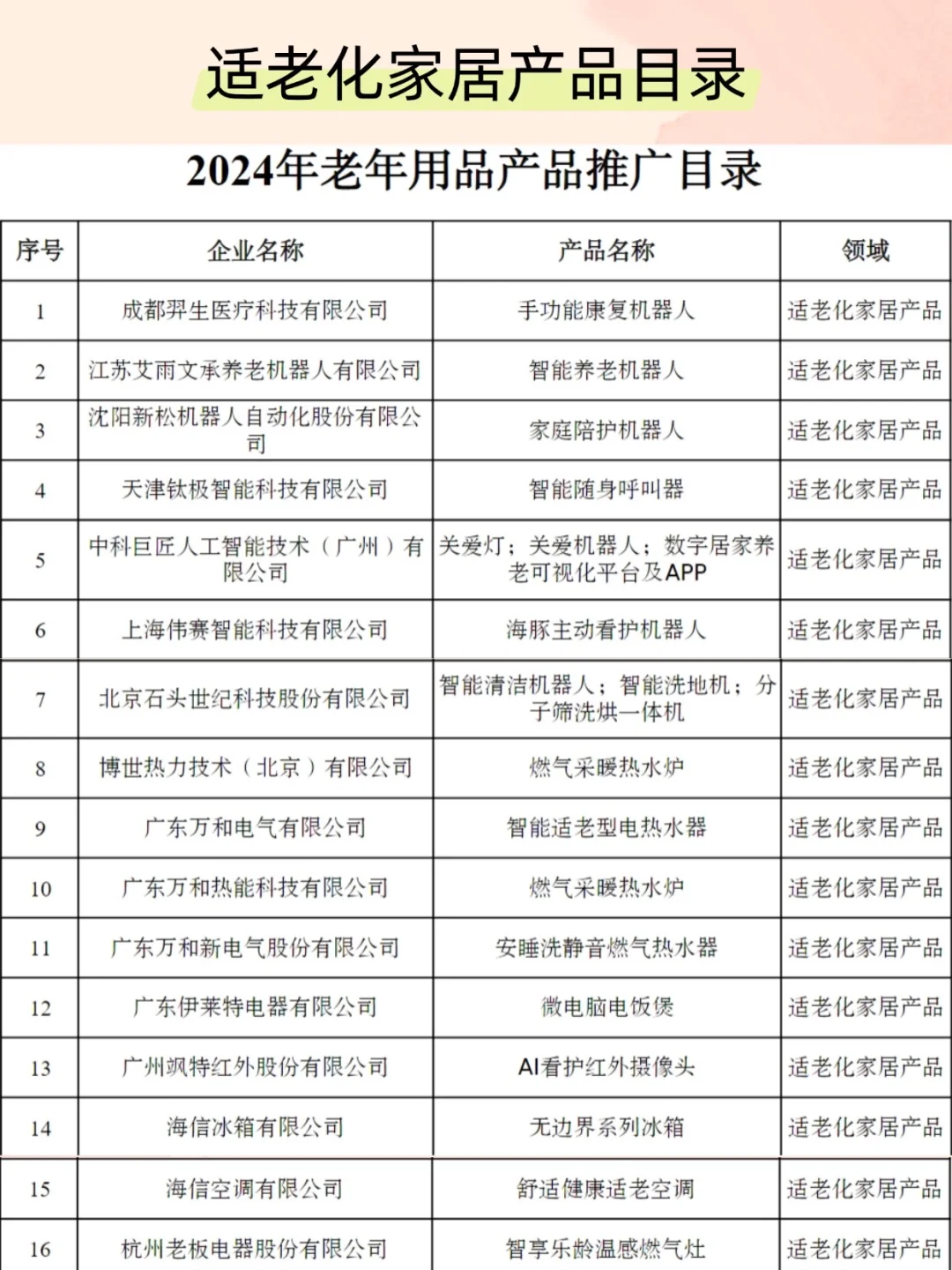 适合普通人的适老化家居产品目录，码住
