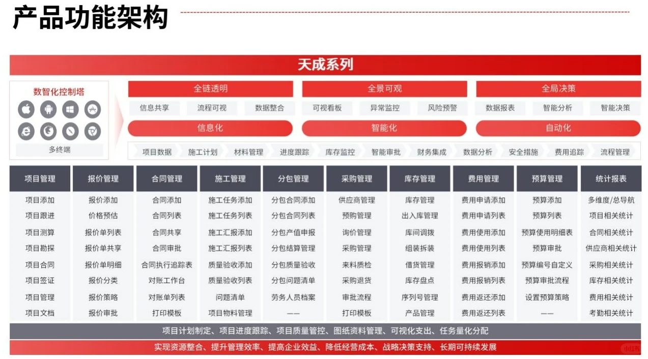 工程项目管理软件到底多少钱？