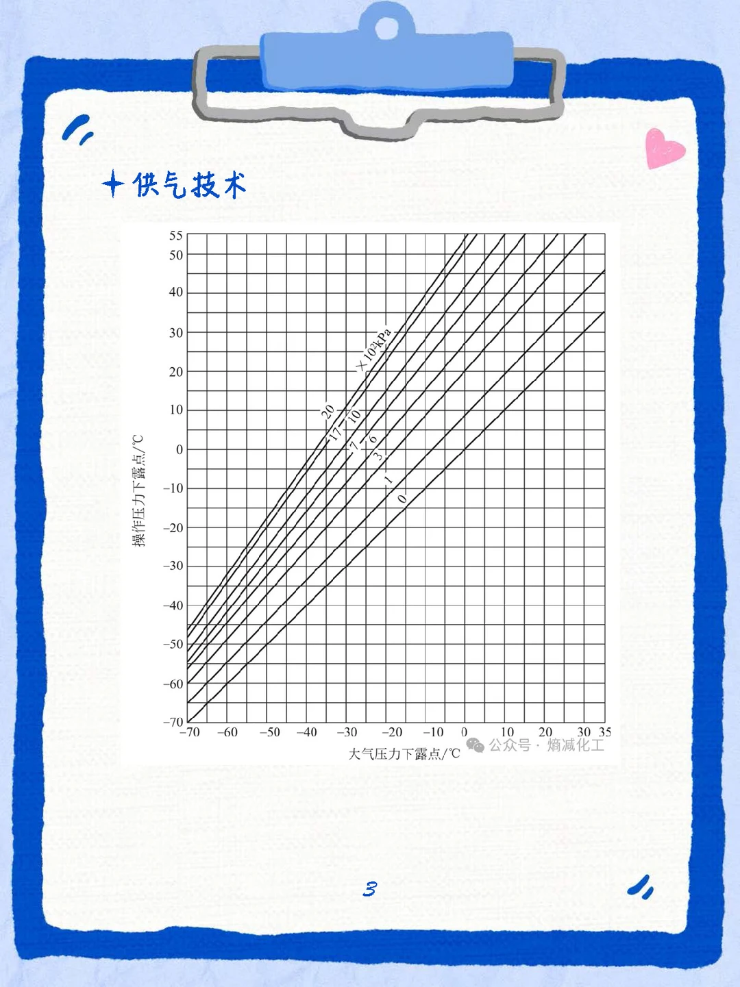化工设计竞赛公用工程攻略（下）?⚡