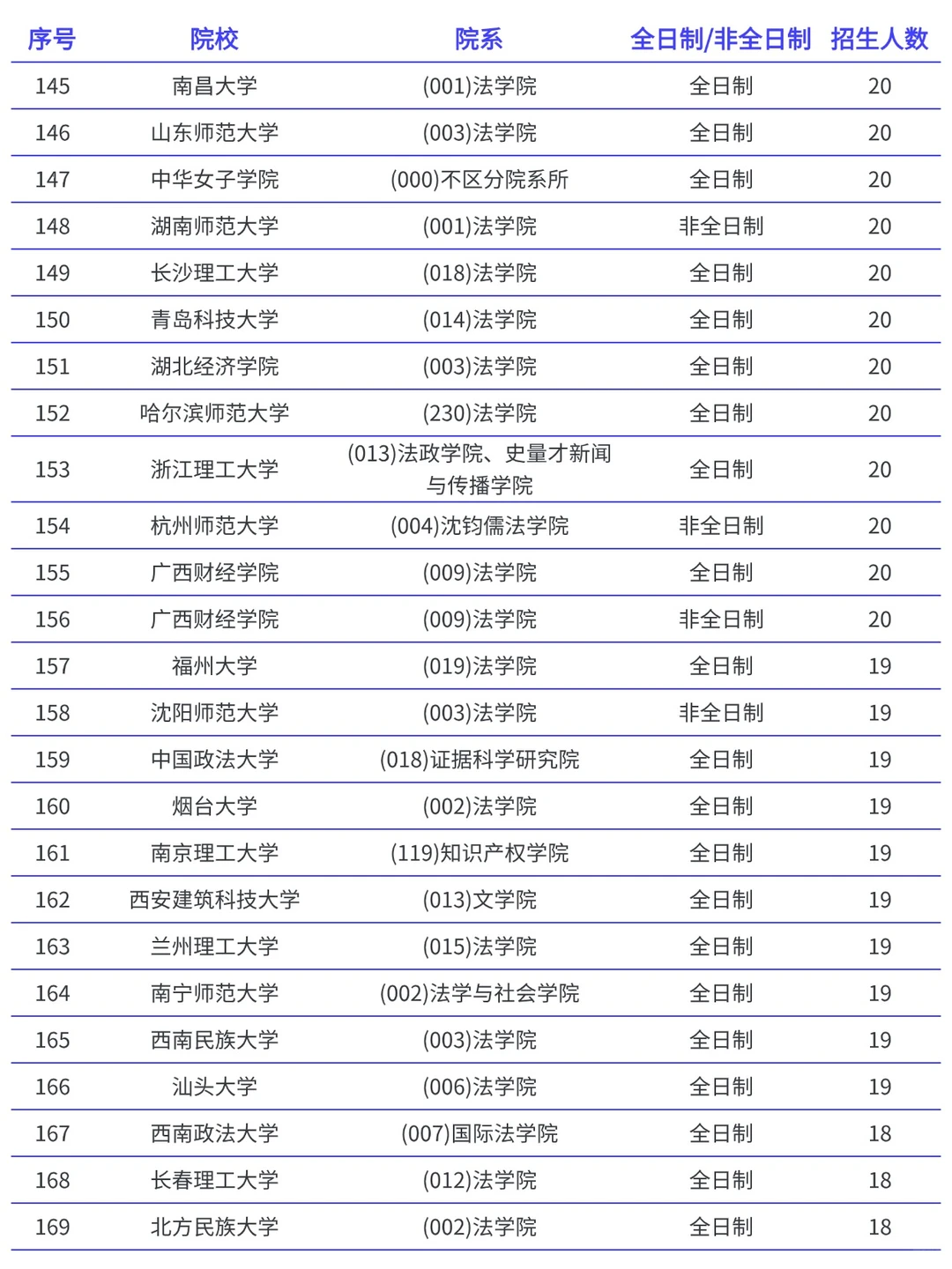 法律非法学考研各院校录取分数线汇总