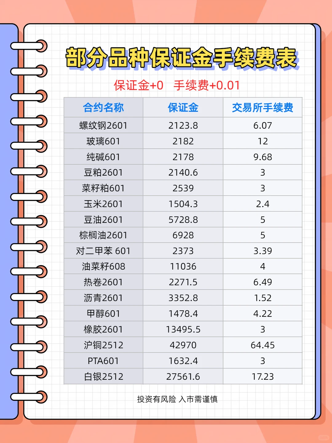 期货新手必看！2025热门品种