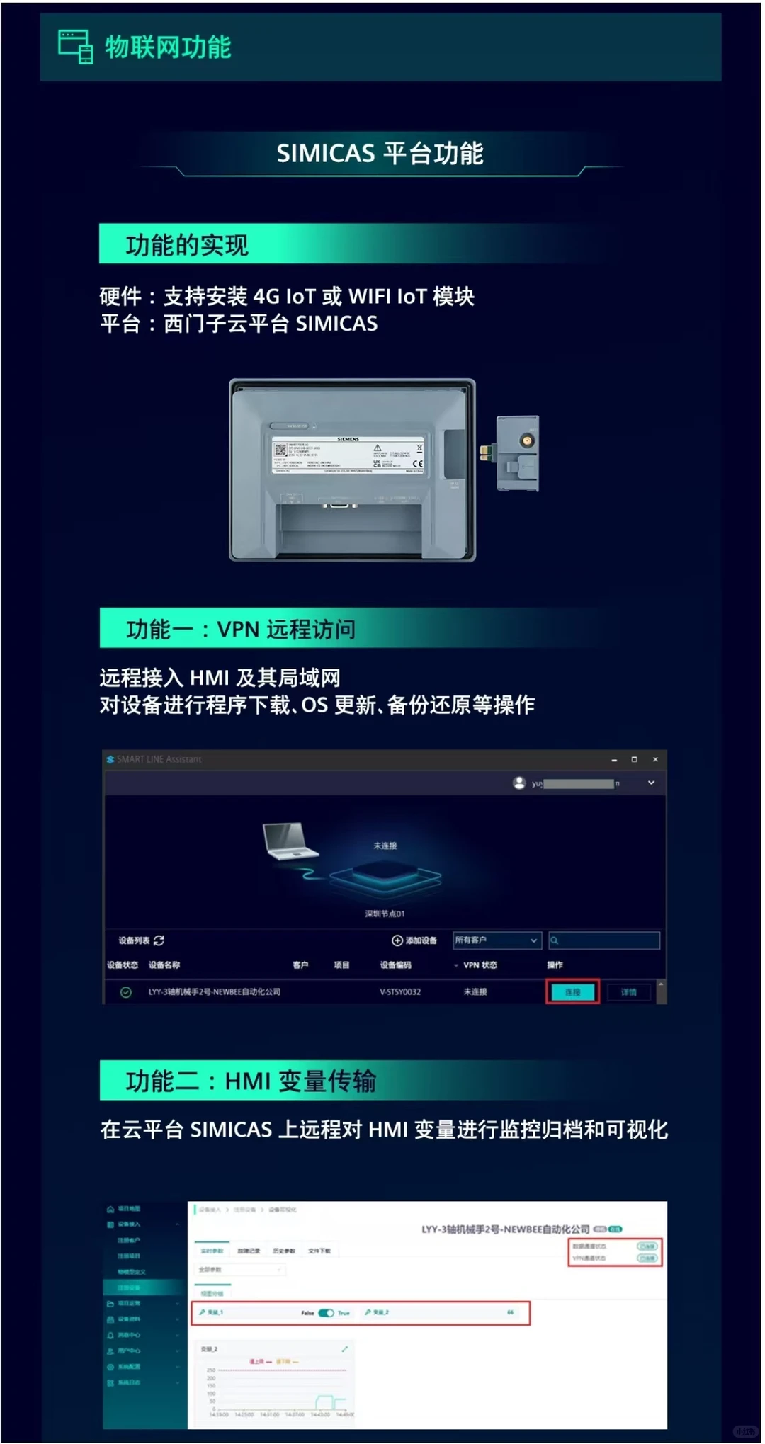 西门子HMI Smart第五代精彩面板