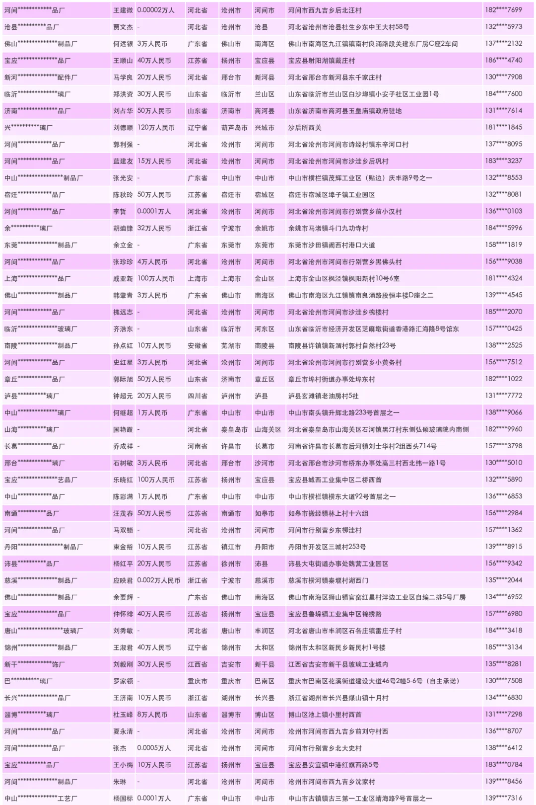 玻璃厂厂家源头供应商汇总大全