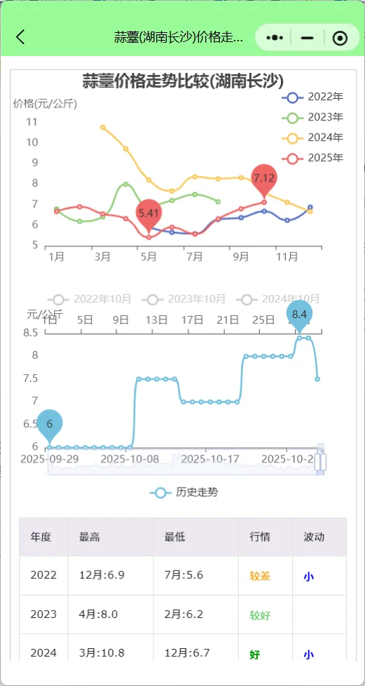 每日蔬菜价格行情查询：茄子价格周暴涨95%