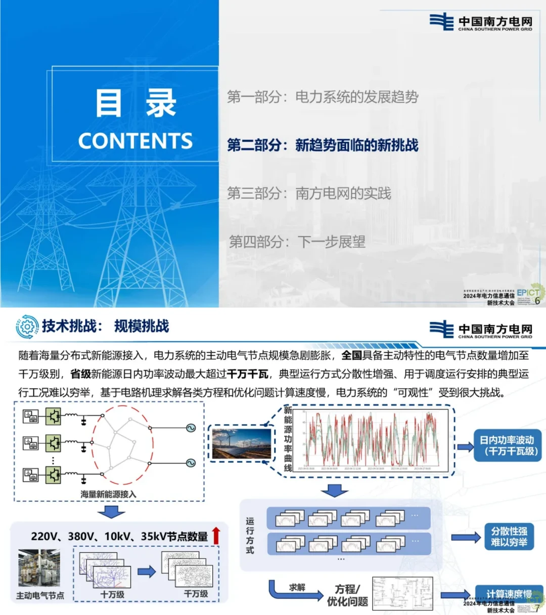 南网电网首席人工智能官最新演讲讲了什么？