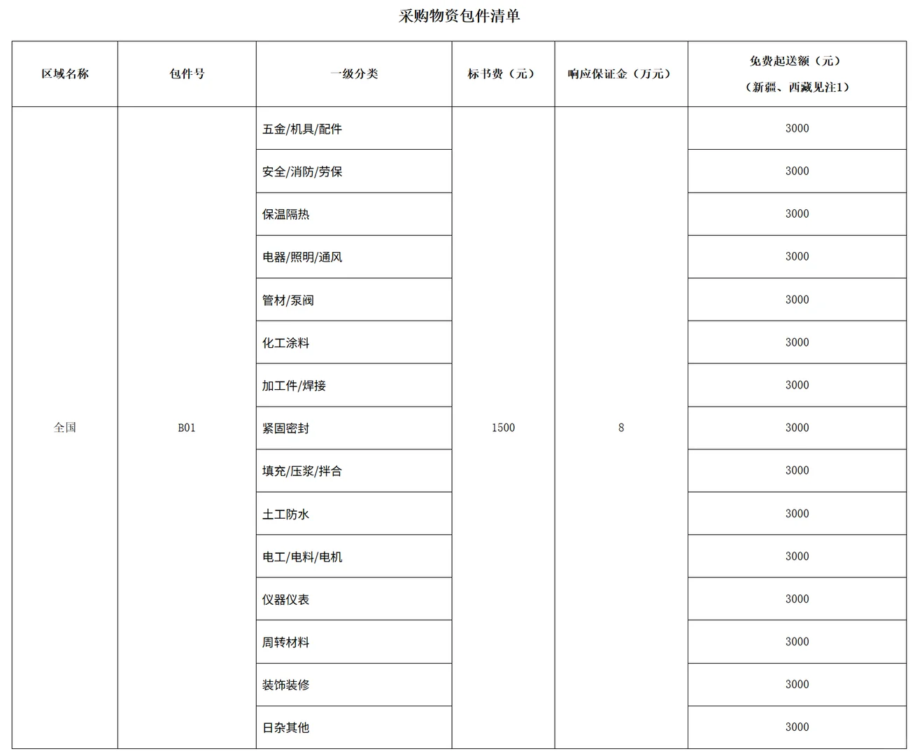 铁建商城2026年招标入围已经开始