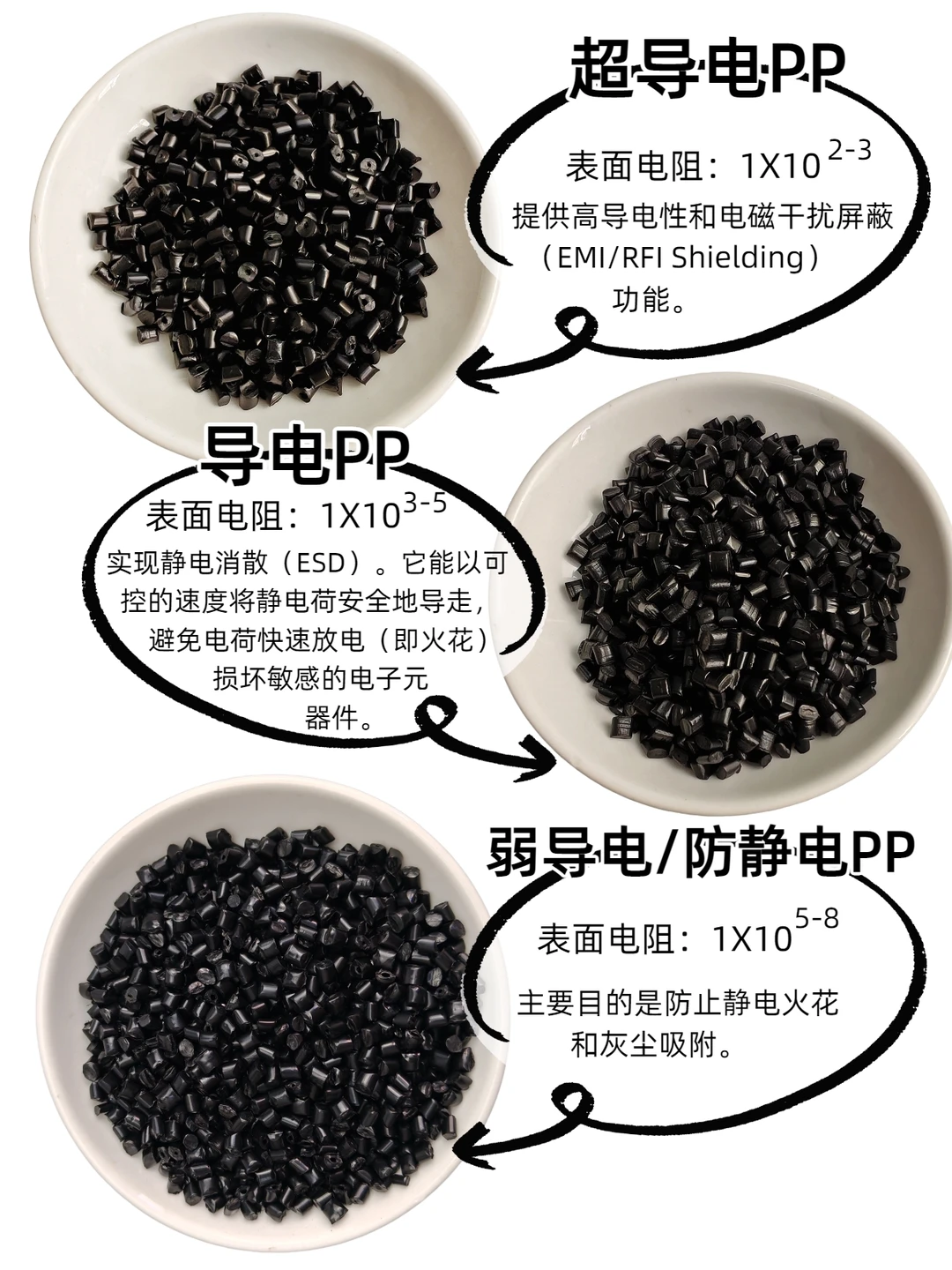 一分钟带你认识“导电塑料”