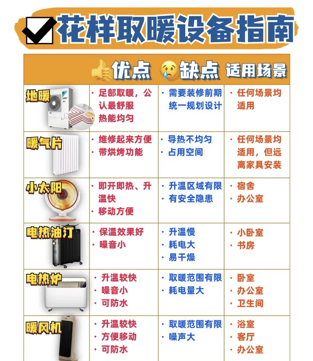 花样取暖设备指南