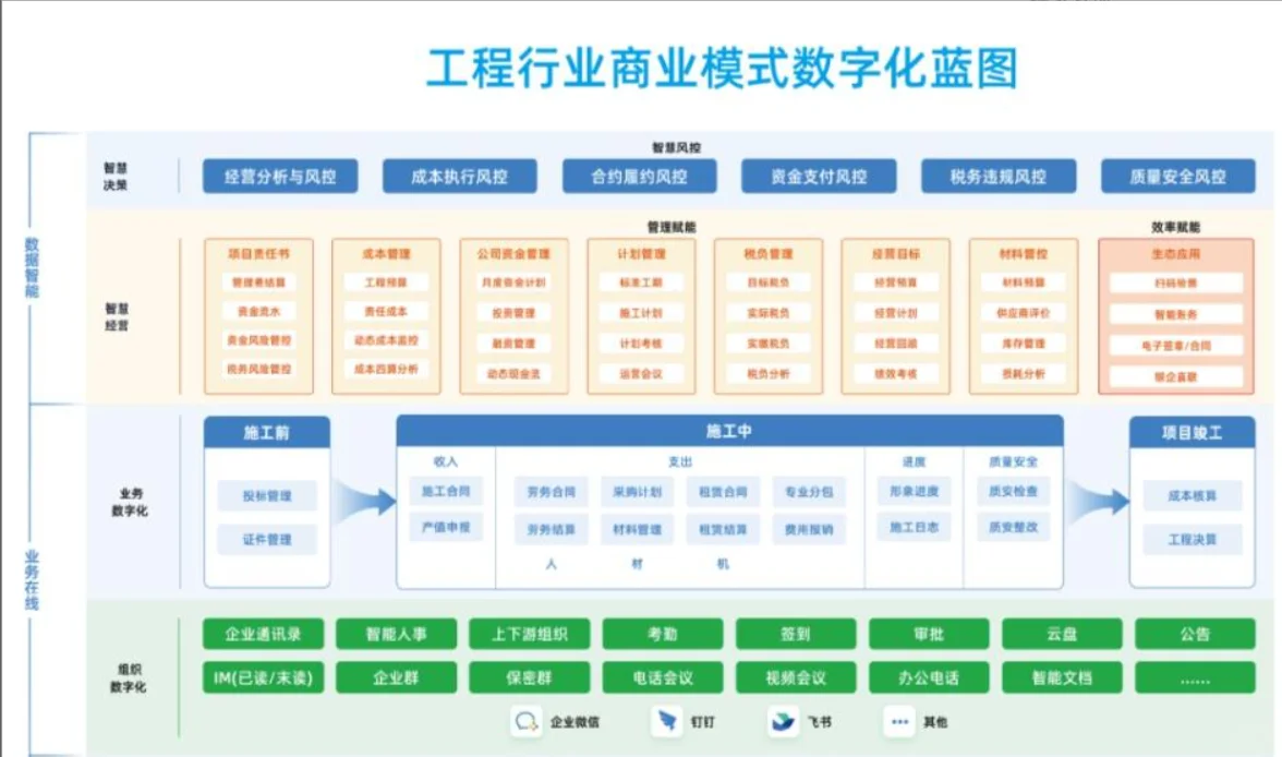 工程项目全过程管理包括哪些如何高效管理？