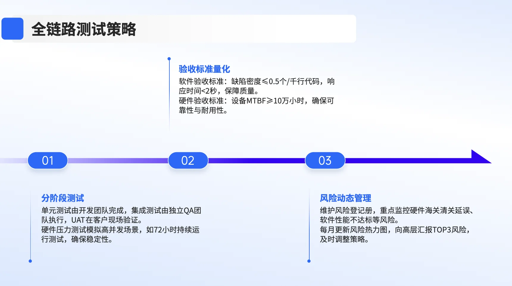第85集：PMO管理招投标到交付过程管理