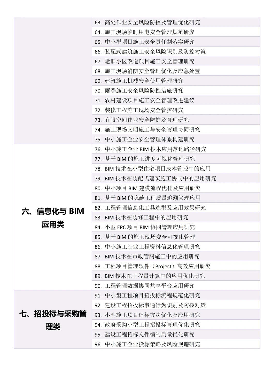 拜托?要让工程管理专业的同学刷到啊啊啊