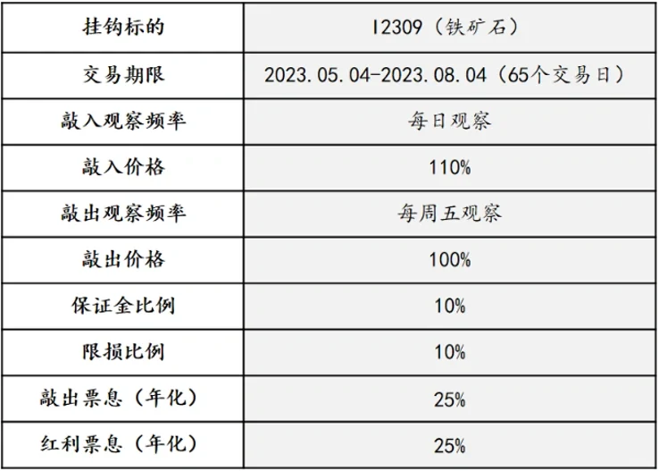 雪球期权系列知识4—反向雪球（看跌型）