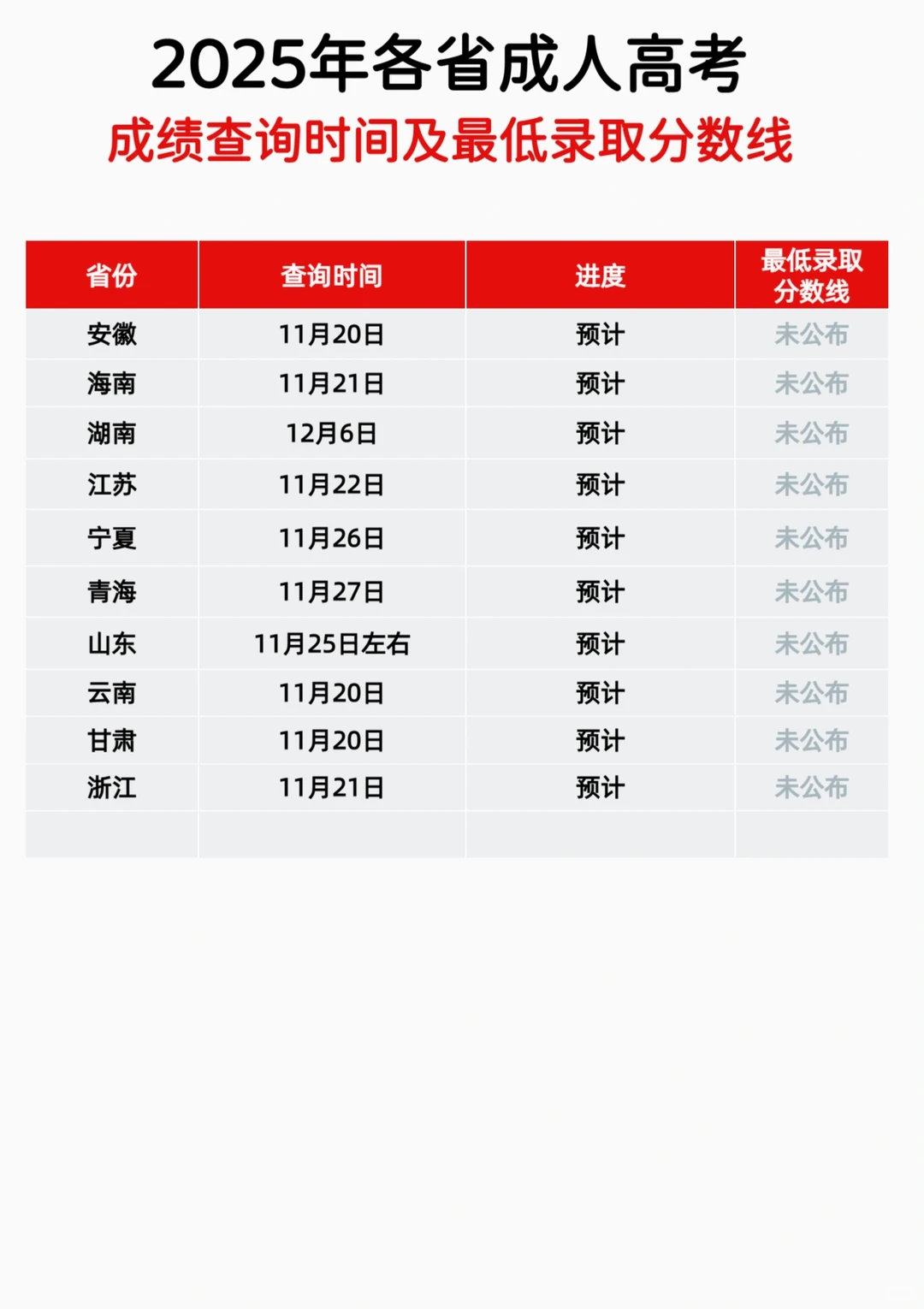 全国成考分数线公布